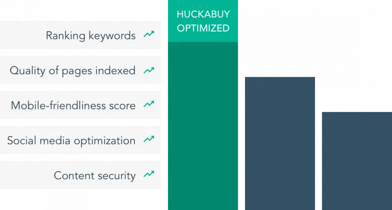 seo improvements with meta data