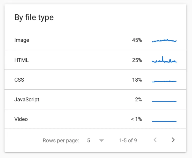 crawl stats by file type