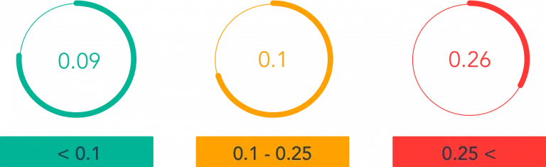 cls page experience metric scoring