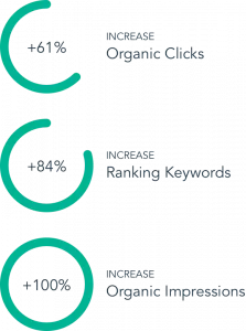 Infographic Gauges Showing Impact of Dynamic Rendering