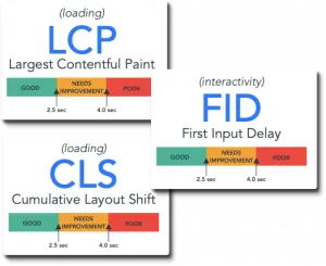 Core Web Vitals Infographic