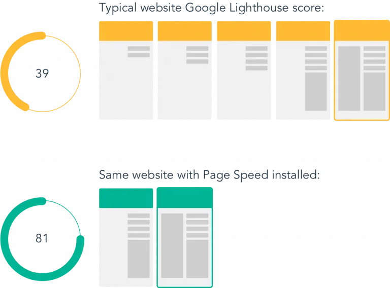 Try Page Speed Free