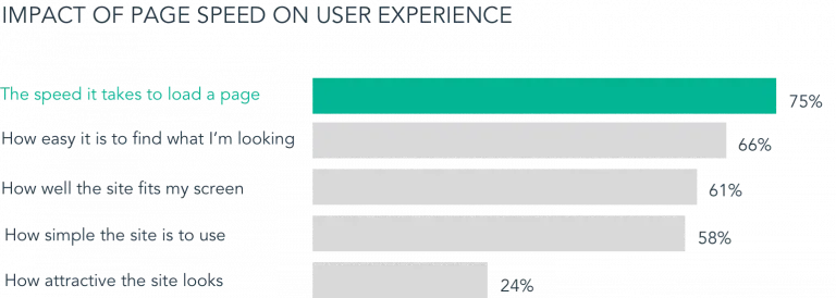 Page Speed UX Benefits