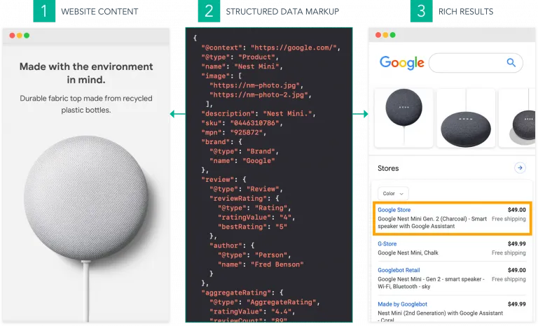 structured data markup example