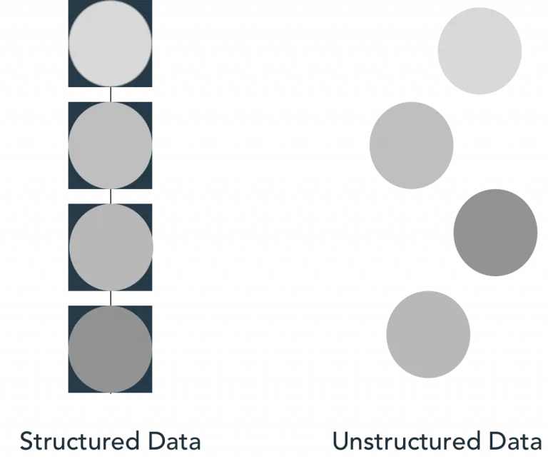 Structured Data vs Unstructured Data