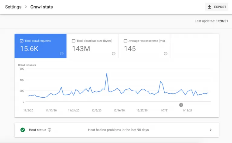 Google lighthouse crawl requests